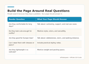 Common reader questions to answer when creating helpful affiliate SEO content.