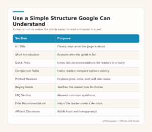 Basic technical SEO checklist for optimizing affiliate pages on Google.