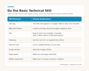 Examples of topical authority content clusters for affiliate websites.